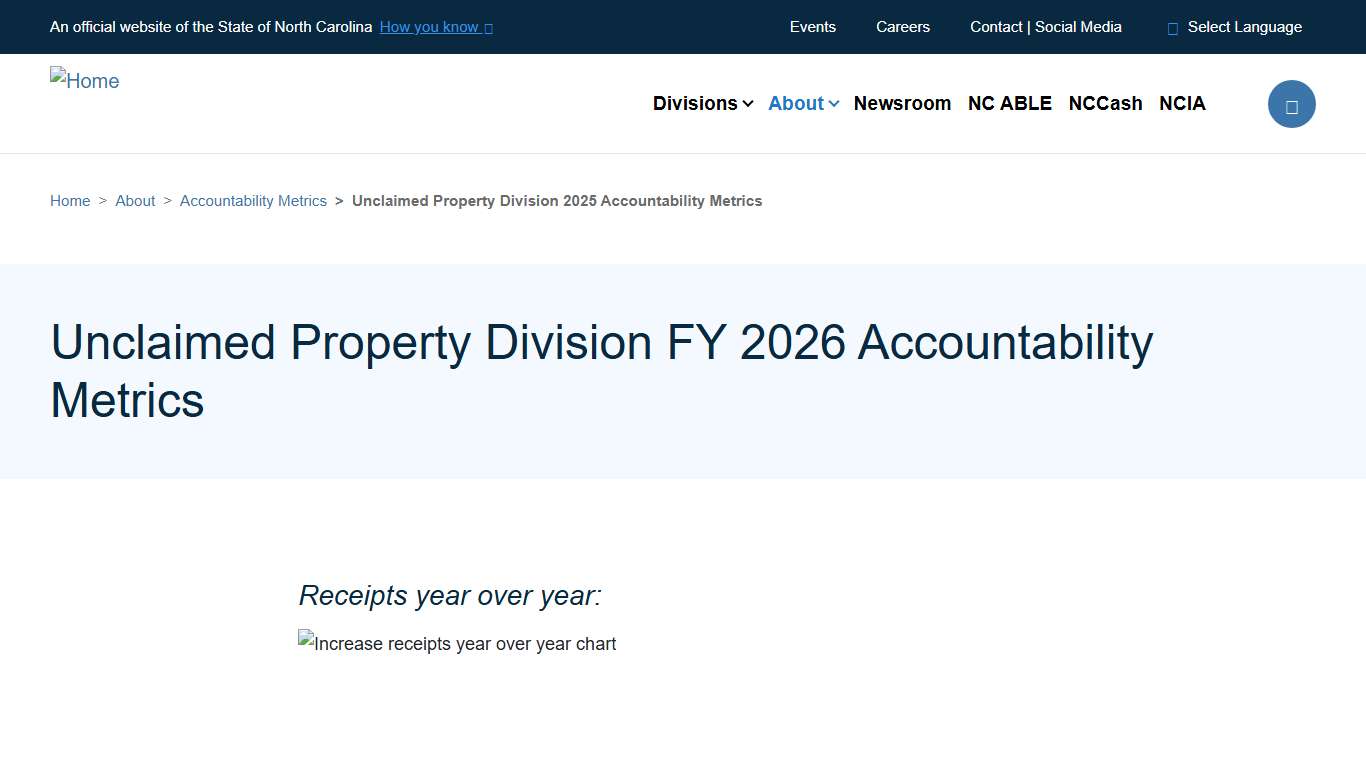 Unclaimed Property Division FY 2026 Accountability Metrics NC Treasurer